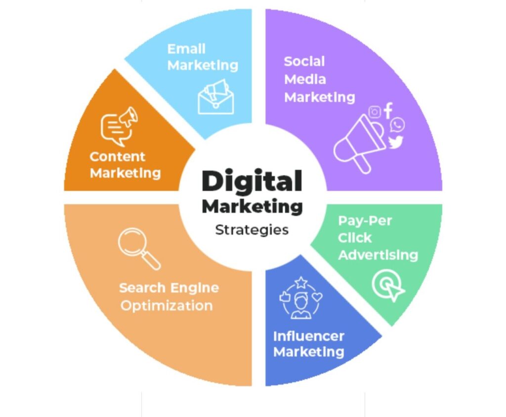 استراتيجية تسويق