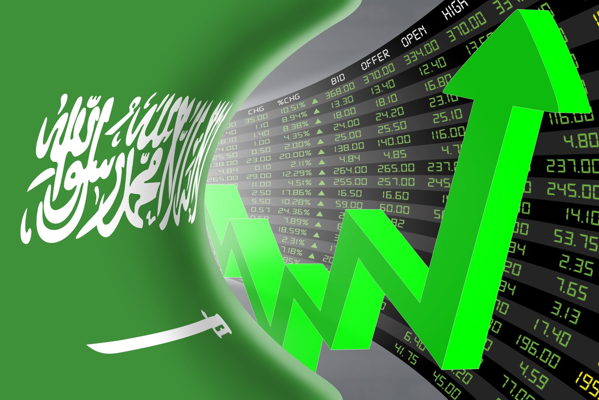 الحملات التسويقية في السعودية